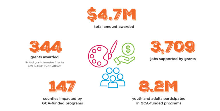 Grants FY23 webpage graphic Grants FY23 webpage graphic